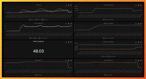 Latest Top 21 Apm Tools Open Source Included Signoz