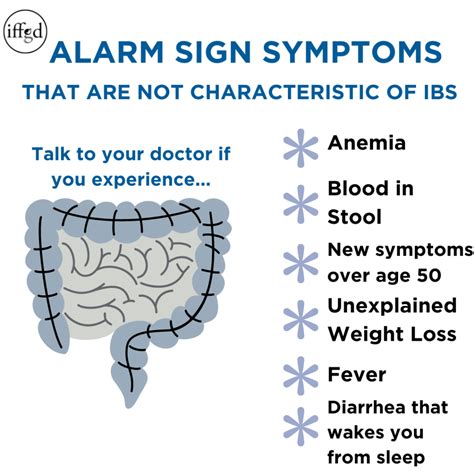 Changes In Ibs Symptoms That You Should Not Ignore About Ibs