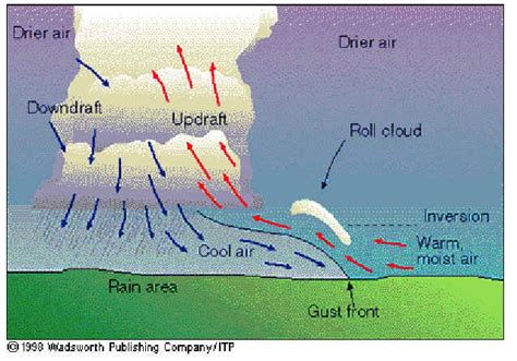Thunderstorms Nc Climate Education