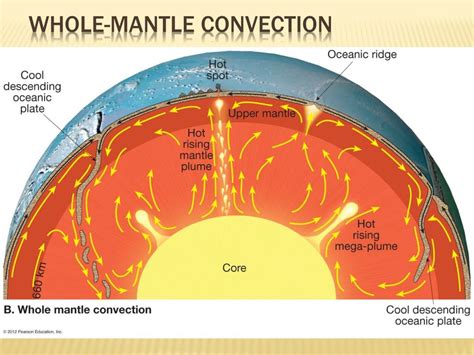 Ppt Plate Tectonics A Scientific Revolution Unfolds Chapter 7