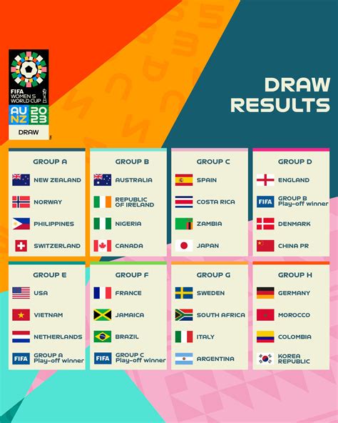 2023 Fifa Womens World Cup Draw Uswnt Vs Netherlands