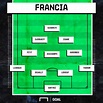 La Futbolteca: La Francia mágica de Zidane 98' | Goal.com Espana