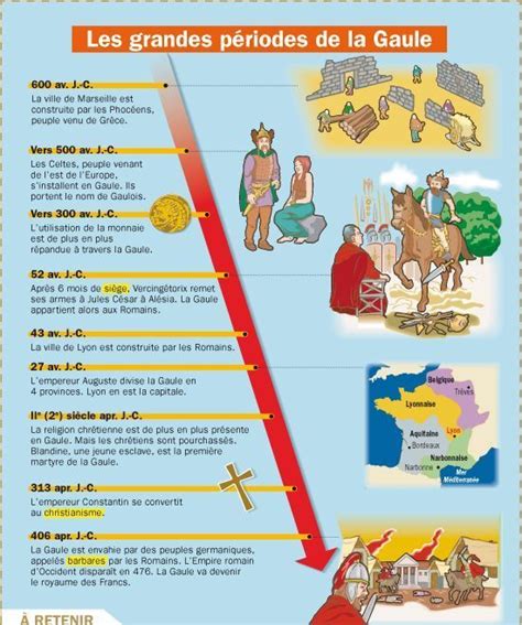Educational Infographic Culture Les Grandes Période De La Gaule