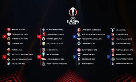 El Fixture De La Europa League 20222023 El Calendario Y Todos Los Grupos