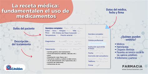 Top 37 Imagen Elementos De Receta Medica Abzlocalmx