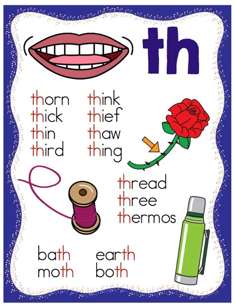 Wh Digraph Words