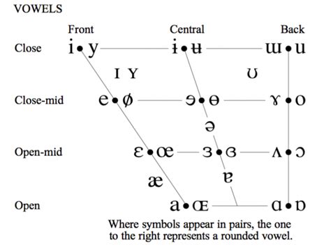 Universal Phonetic Alphabet Ece 598 The Speech Chain Lecture 9