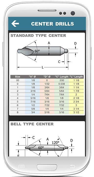 Center Drill Dimensions Cnc Machinist Calculator