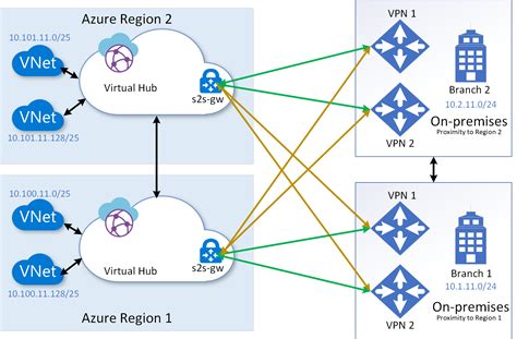 Disaster Recovery Design For Azure Virtual Wan Microsoft Learn