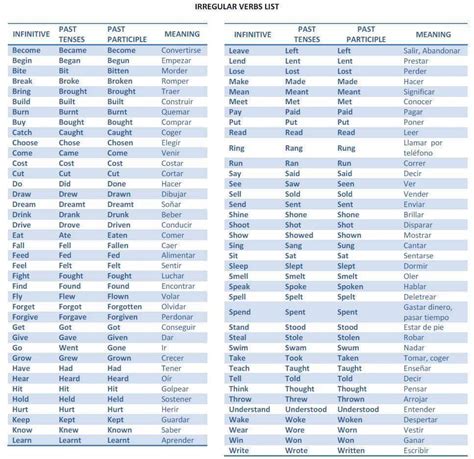 Verbos Costar En Ingles Pasado Presente Y Futuro Lista Descargar Fortnite