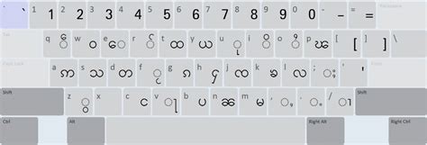 တႆး Shan Keyboard Help