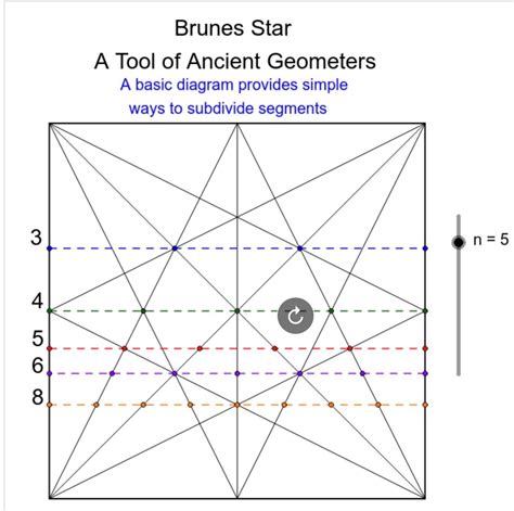 Brunes Star With Images Sacred Geometry Symbols Sacred Geometry