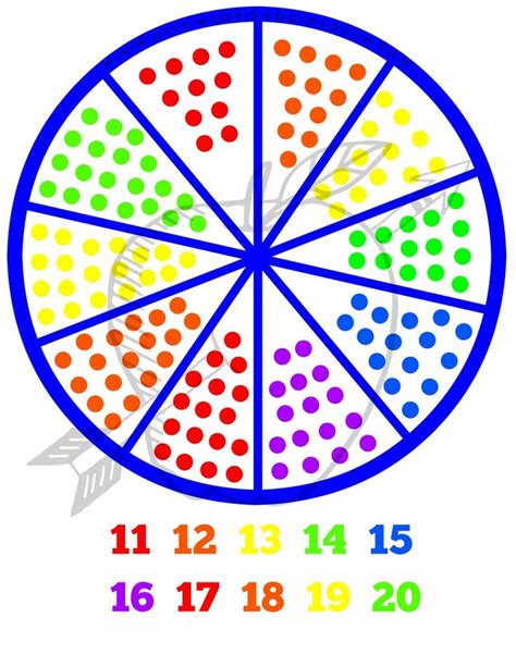 An Image Of A Colorful Wheel Of Numbers