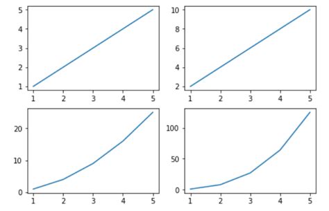 How To Set The Spacing Between Subplots In Matplotlib In Python