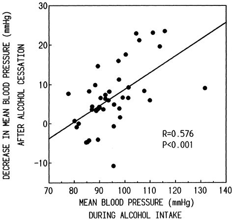 Effect Of Alcohol Abstinence On Blood Pressure Hypertension