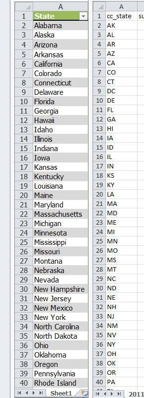 Why Ignoring List Of All 50 States In Alphabetical Order Excel Will