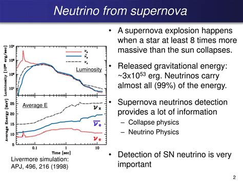 Ppt Prospect For Detection Of Supernova Neutrino Powerpoint