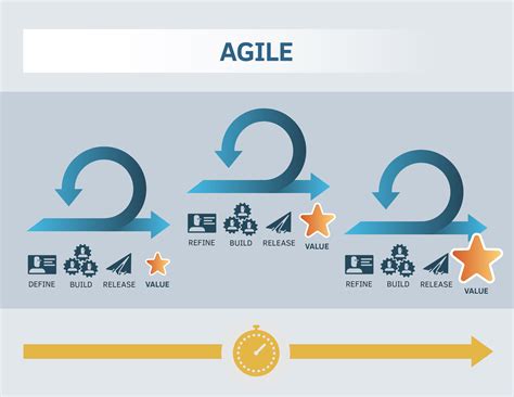 Agile And Scrum Differences And History Scrum Alliance