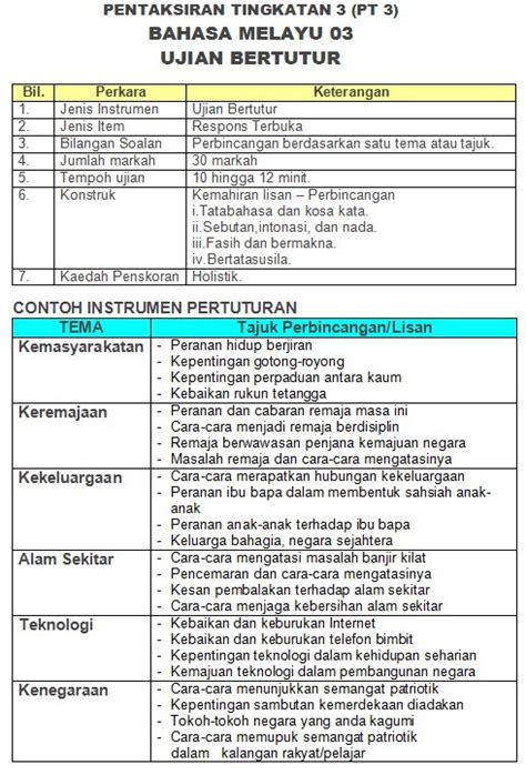 Bahasa melayu tingkatan 4 : Contoh Ujian Lisan Bahasa Melayu Spm 2020