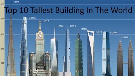 Top 10 Tallest Building In The World Video