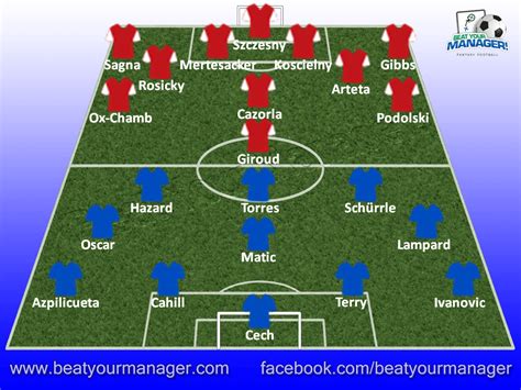 Arsenal vs chelsea predicted line up & match preview. Chelsea Fc Lineup Against Arsenal Today