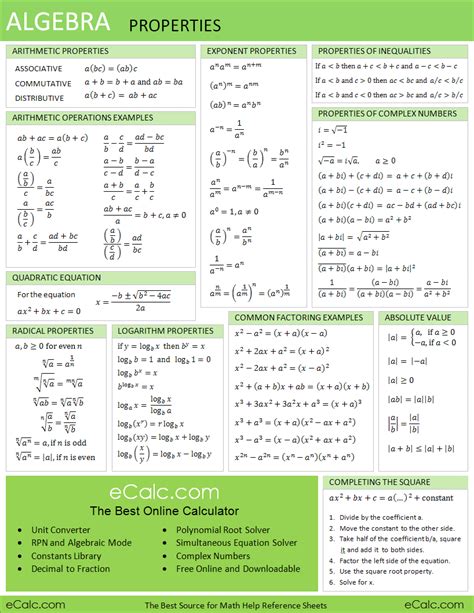 Algebra Conversion Chart