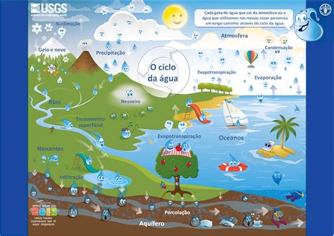 O Ciclo Da Água Water Cycle For Kids Water Cycle Cycle For Kids