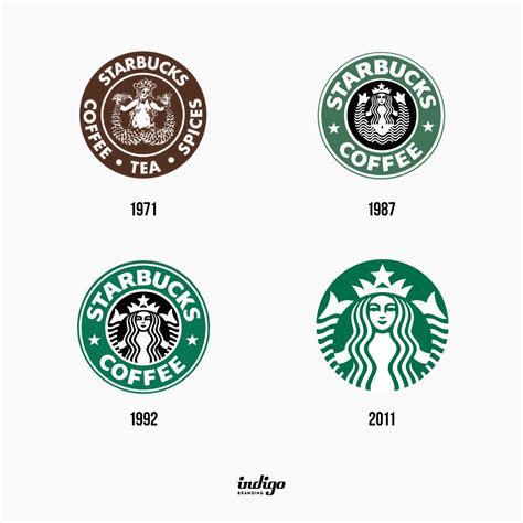 Starbucks ի լոգոյի պատմությունը Indigo Branding Agency