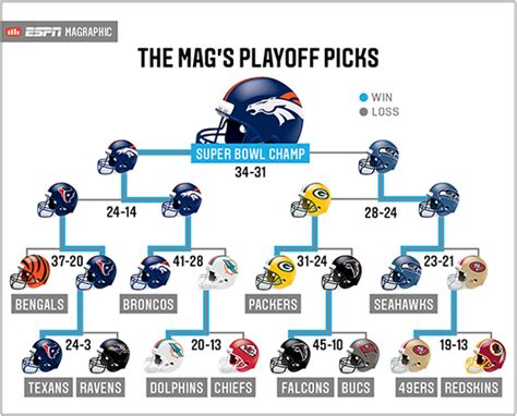 Drag the images into the order you would like. The Mag ranks all 32 NFL teams - ESPN The Magazine - ESPN