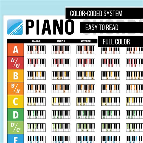 Buy Ivideosongs Piano Chords Chart Poster 12 X 18 • Full Color