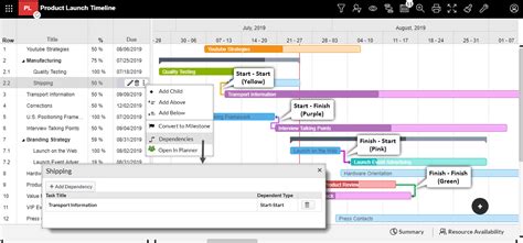 It's much easier to manage a project or a variety clickup has gantt chart functionality that can help you chart your critical path and make sure your project is progressing as planned. Introducing Gantt chart for Microsoft Planner | Apps4.Pro Blog