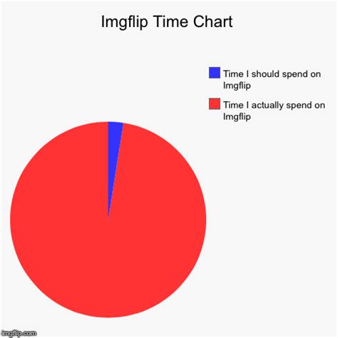 Imgflip Time Chart Imgflip