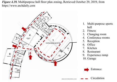 40 Multipurpose Hall Floor Plan Circulation Retrieved October 29