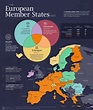A Visual Guide to Europe’s Member States