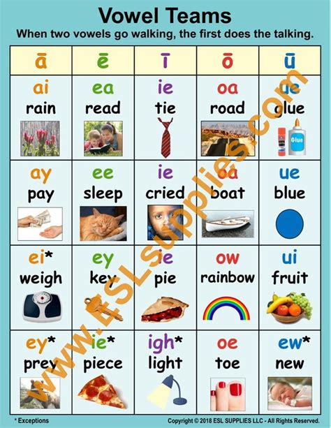 Enable Students Learn Vowel Teams With This Engaging Chart Sizes