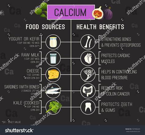 calcium medical infographic with most important health benefits best sources of ca vegetables