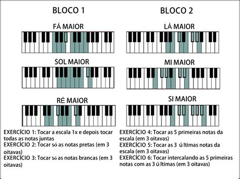 Diagrama De Teclado Musical