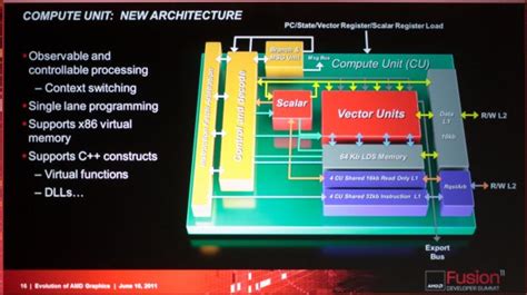 Amds Reveals Details On Next Gpu Architecture