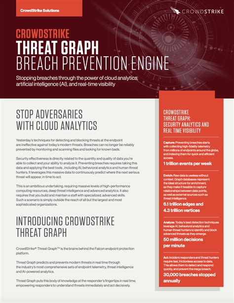 Threat Graph Data Sheet Crowdstrike