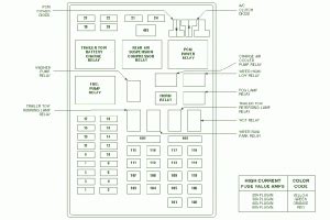 This 2010 ford f150 fuse box layout post shows two fuse boxes; 1999 Ford F150 Fuse Box Diagram - Auto Fuse Box Diagram