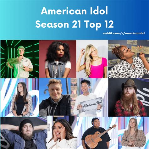 Introducing Your American Idol Season 21 Top 12 Ramericanidol