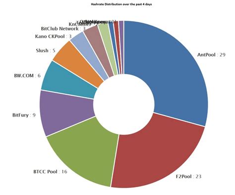 The exchange rate for the bitcoin was last updated on may 26, 2021 from coinmarketcap.com. Btc Calculator Euro « tradtansasu1970's Blog