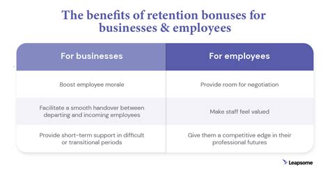 Retention Bonus How It Works When It Works And Why