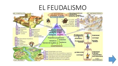 El Feudalismo El Vasallaje Historia Universal Wikisabio