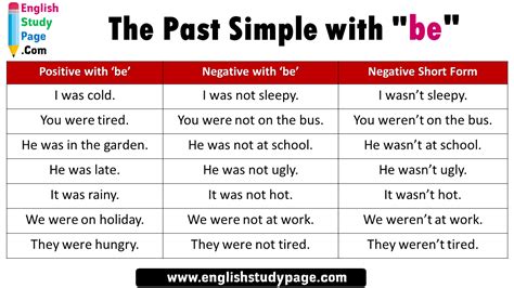 The Past Simple With Be English Study Page
