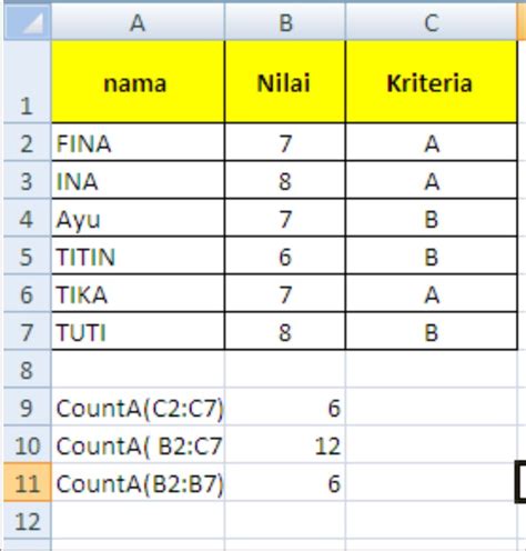 Count Counta Countif Pada Ms Excel Beserta Contoh Dan Penggunaannya Belajar Microsoft Office