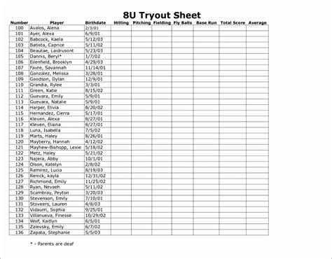 Printable softball tryout evaluation form pdf : 7 Basketball Stat Sheet Template Excel - Excel Templates ...