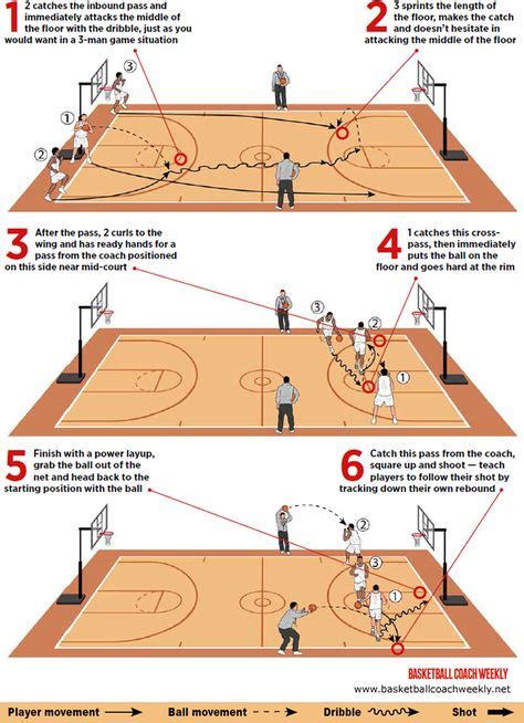 10 Basketball Drills For Kids Ideas In 2020 Basketball Drills