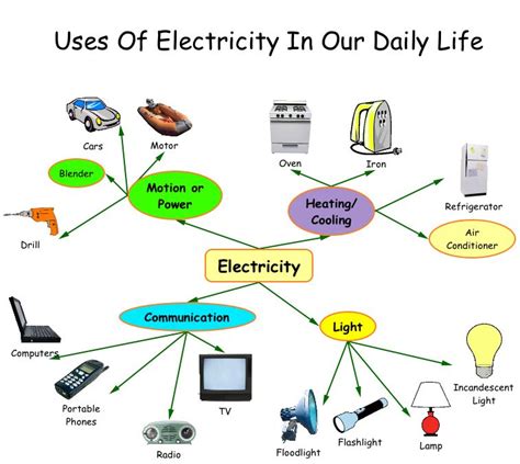 Do You Know Interesting Facts About Electricity