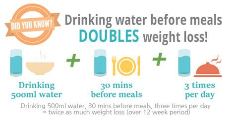 How Much Water Should I Drink Weight Loss Weight Loss